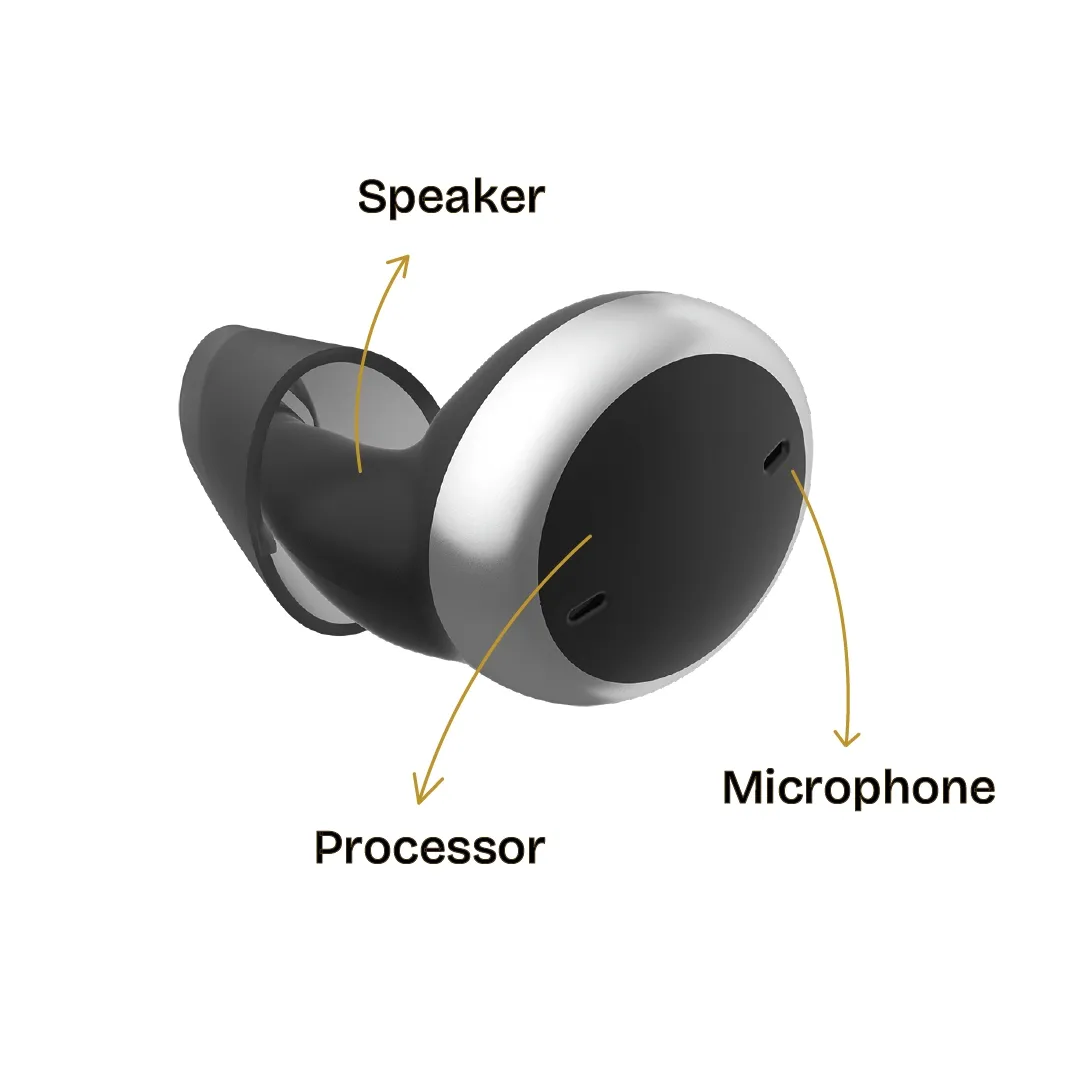 Invisible hearing aid (Inside the ear type) with parts mentioned like speaker, microphone and the processor