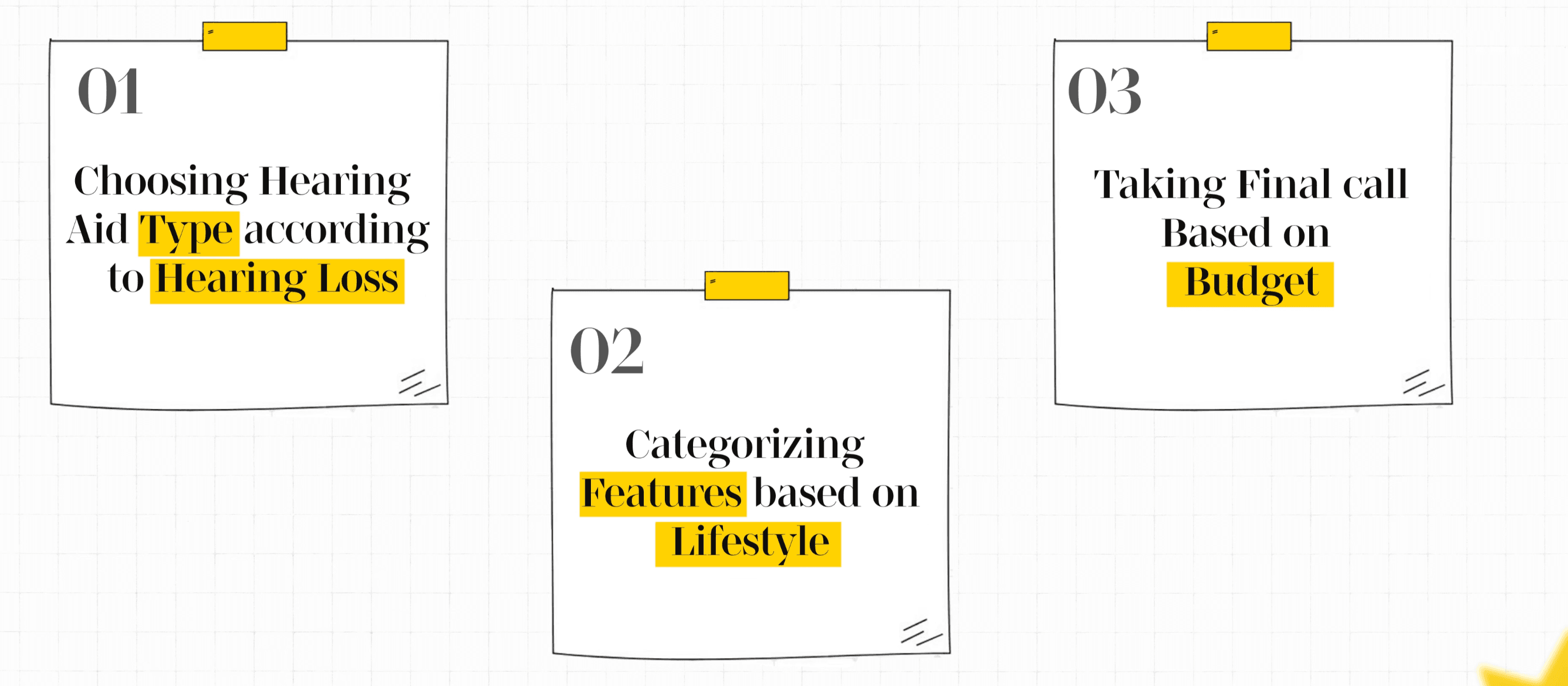 Synva's Three step framework for hearing aid selection
