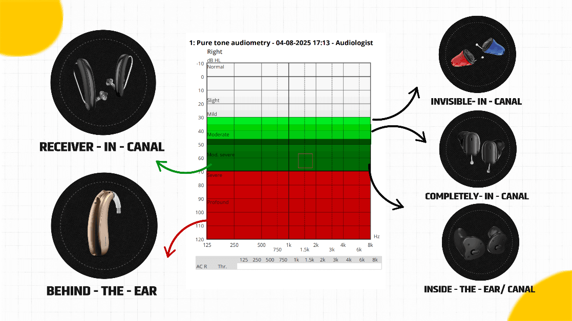 In the ear decision making rule of thumb