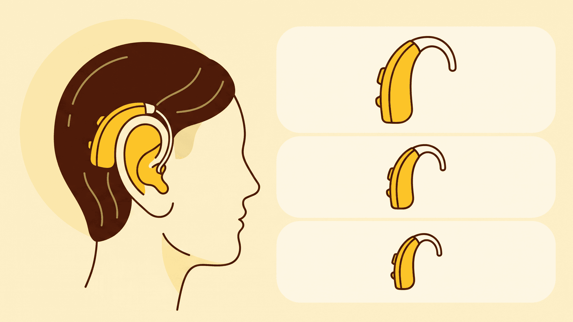 Illustration of a behind the ear hearing aid worn over the ear, with three sizes of the same device shown alongside.